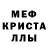 Канабис AK-47 Polinocka Danilova